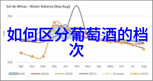 酿酒大师填问卷赚金app助你解锁设备之谜