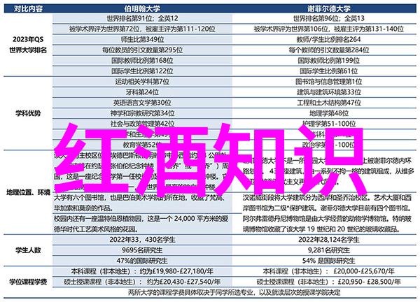 俄罗斯葡萄酒热潮每年飙升13以上怎么查看收藏