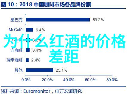 2022浪漫庄园游戏老是闪退我都快崩溃了