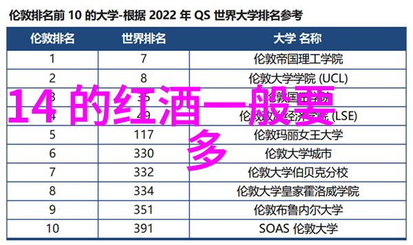 2月2蚂蚁庄园答题答案卓林酒庄探秘之旅