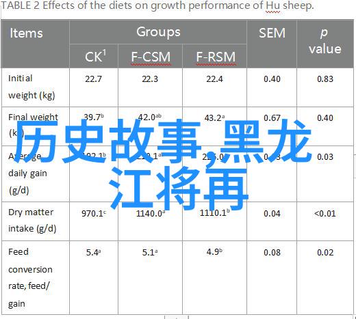 古董鉴定中心查询-古董鉴定大师的智眼揭秘珍品价值的艺术与科学