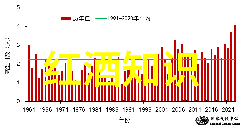 红酒回收的常识与注意事项