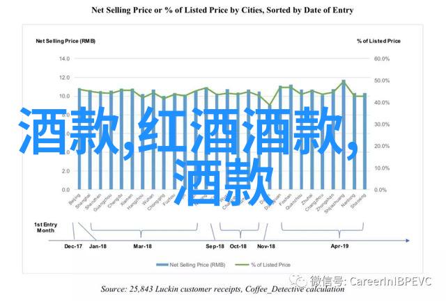 马利哥酒庄十大良心赚钱游戏的物品选择