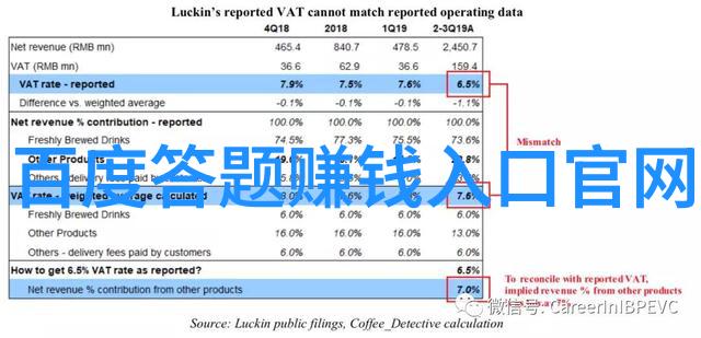 艺术品收藏绚丽的梦想之屋