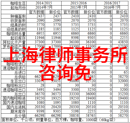 1984年世界历史重塑波亚克葡萄酒丰醇久酿