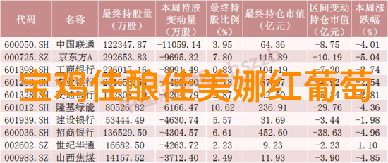 美国红酒文化在自然的酝酿中绘就协同发展之路