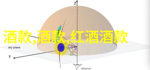 如何在有限的时间内深入了解成都市文化