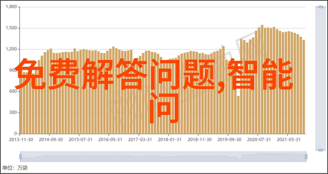 揭秘蚂蚁庄园之谜2022年3月的终极答案