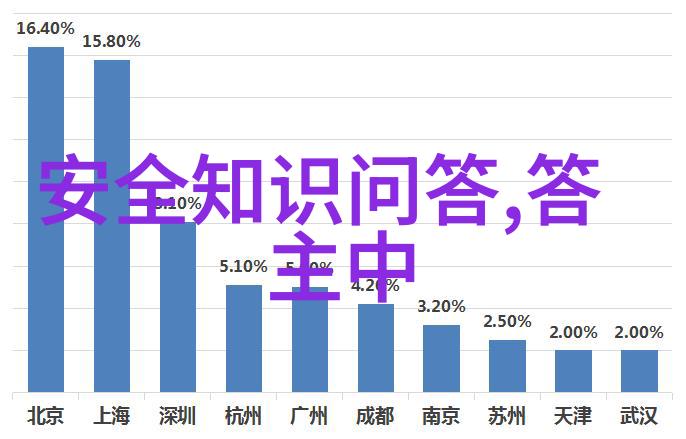 题库答题软件我是如何用智慧答题软件高效备战考试的