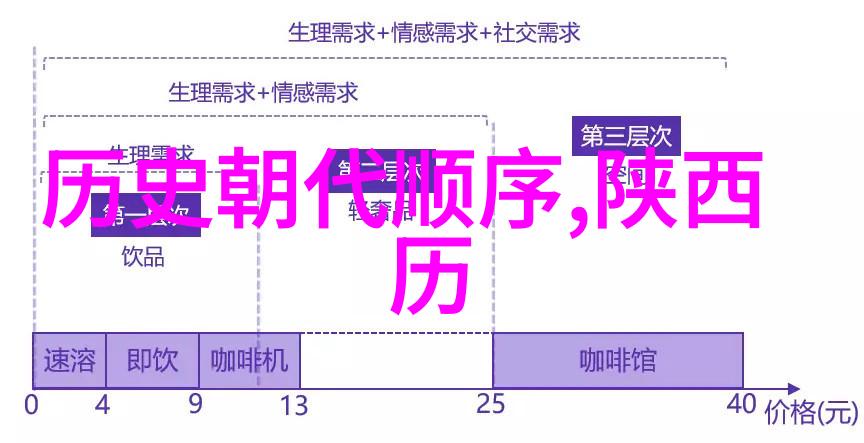 探索未知五一假期的冷门旅游城市选择及其文化价值