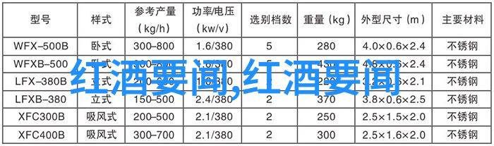 法国的葡萄园之冠梅多克产区西部隐匿着名为里斯特哈克的秘密花园