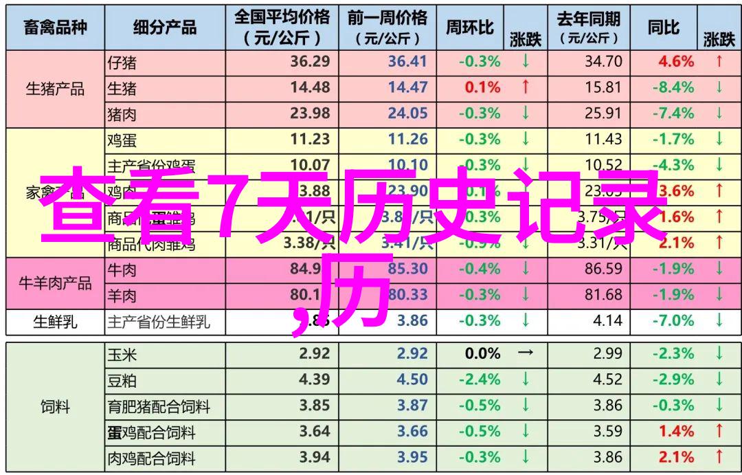 现代生物技术精准遗传学与高效繁育法三大育种技术在农业进步中的作用与展望