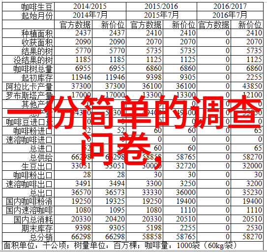 玻璃边缘上的表演压在阳台之上为谁而舞