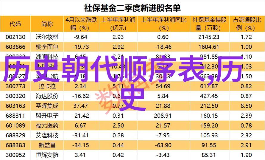 品酒探索 - 300左右的红酒算不算好品鉴与选择