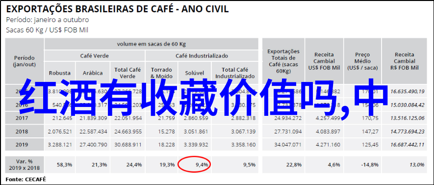 醉心于葡萄园红酒国家排名前十的美味之旅