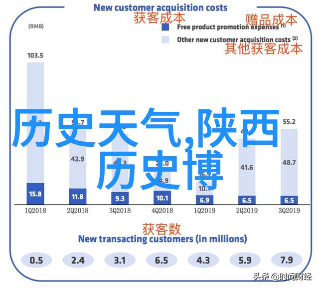 生活中那些不可思议的事实