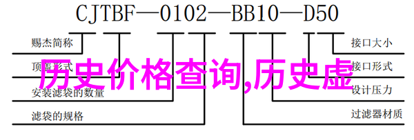 法国葡萄酒历史文化你有中文背标吗