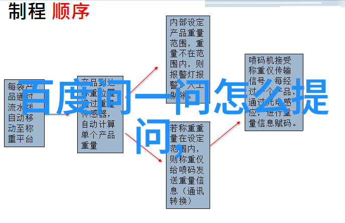 香颂酒庄曾经的庄园游戏有哪些