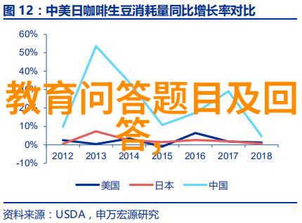 醉心红酒从土壤到杯舌的故事