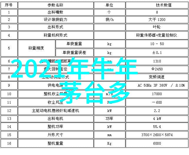 从阿拉斯加到波斯猫品种大解析