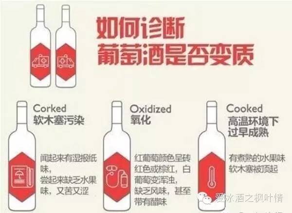 红酒提问_红酒问答_问红酒怎么样/