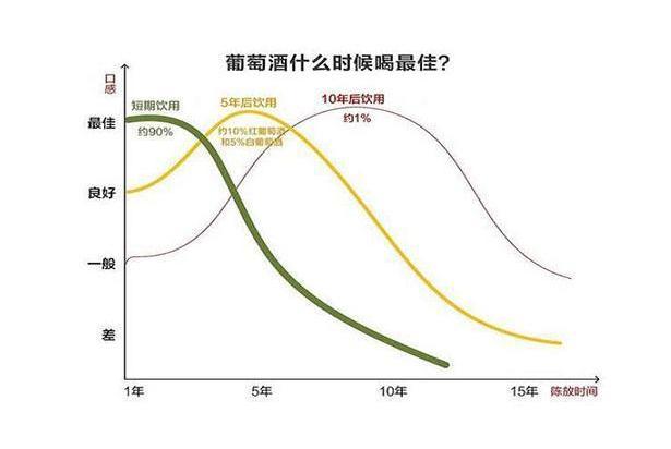 还能不能喝酒_也可以喝酒_20年红酒还能喝吗/